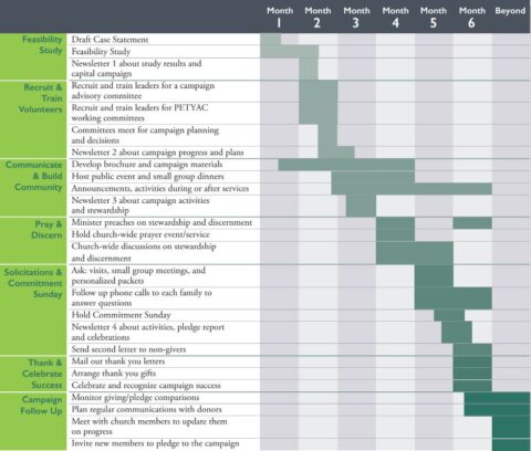 Ultimate Guide to Community &amp; Prayer-Based Church Capital Campaigns